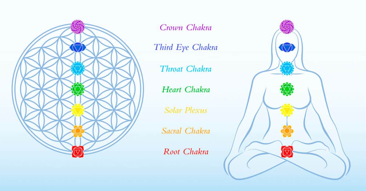 Warning Signs Your Chakras Are Out Of Balance - The Event ...