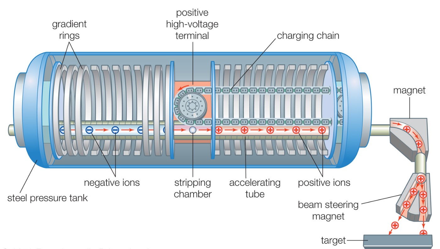 6 Air Cleaning Technologies For Indoor Spaces The Event Chronicle