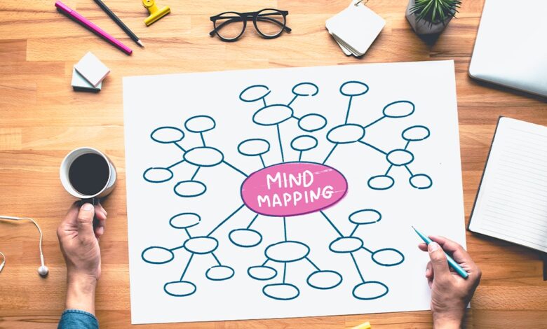 How Mind Mapping Is Successful for Business - The Event Chronicle