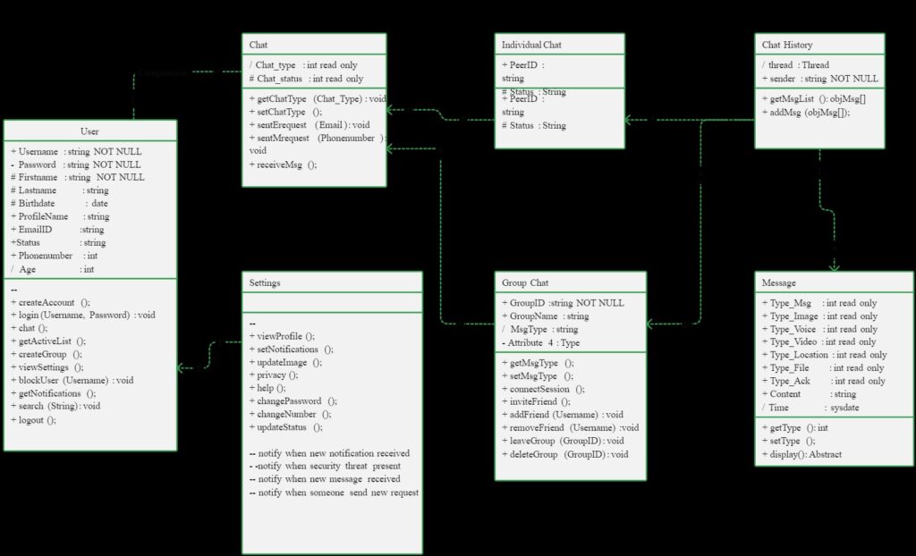 ChatUML - Streamlined Visualizations for Effective Communication