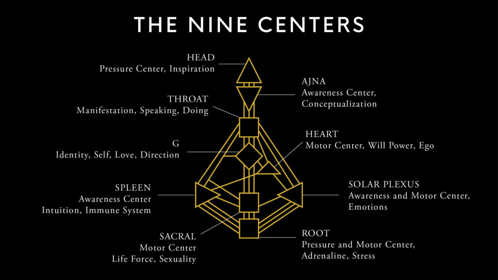 Role of Centers - Human Design - what are they - How to Balance Them