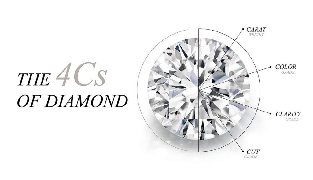 The Four Cs of Round Cut Diamonds